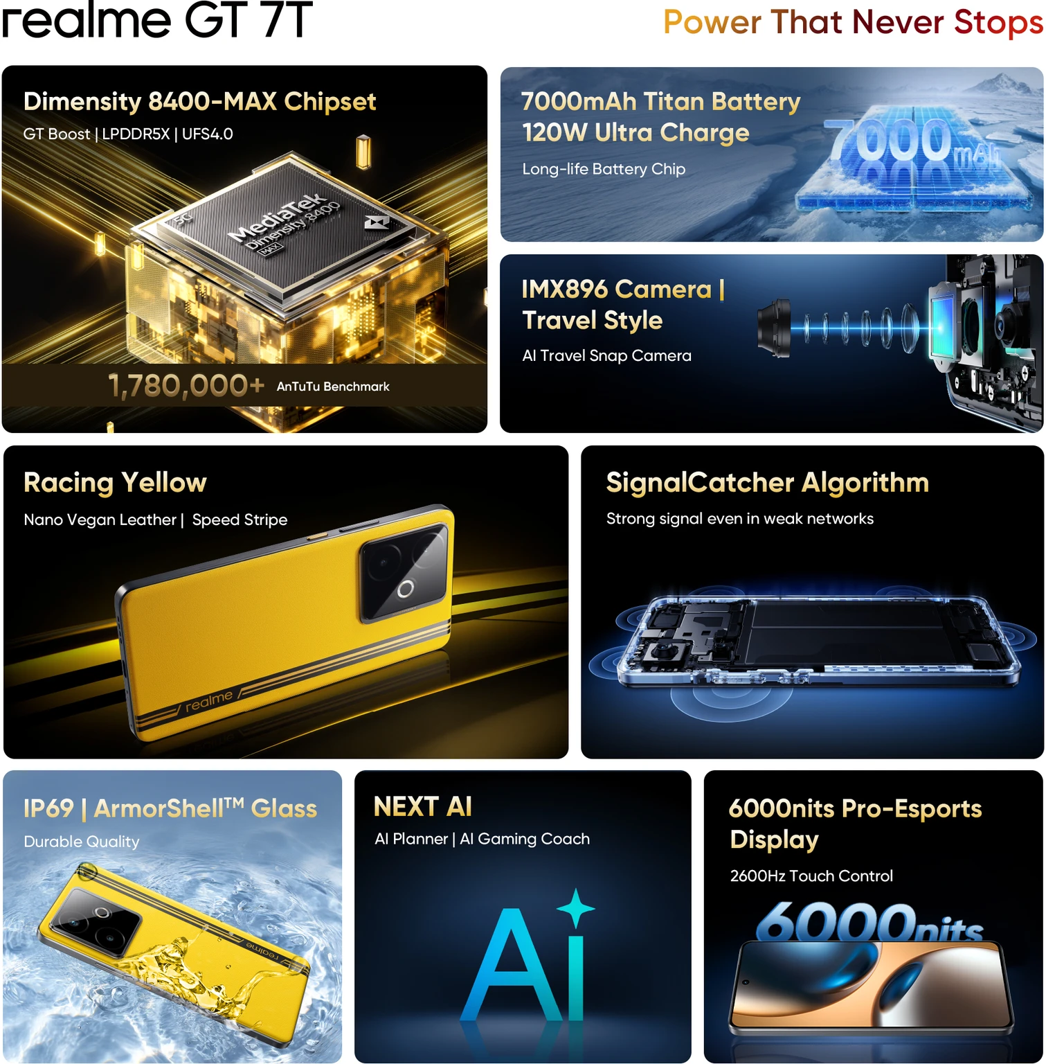 realme GT 7T (Racing Yellow, 256 GB) (12 GB RAM)