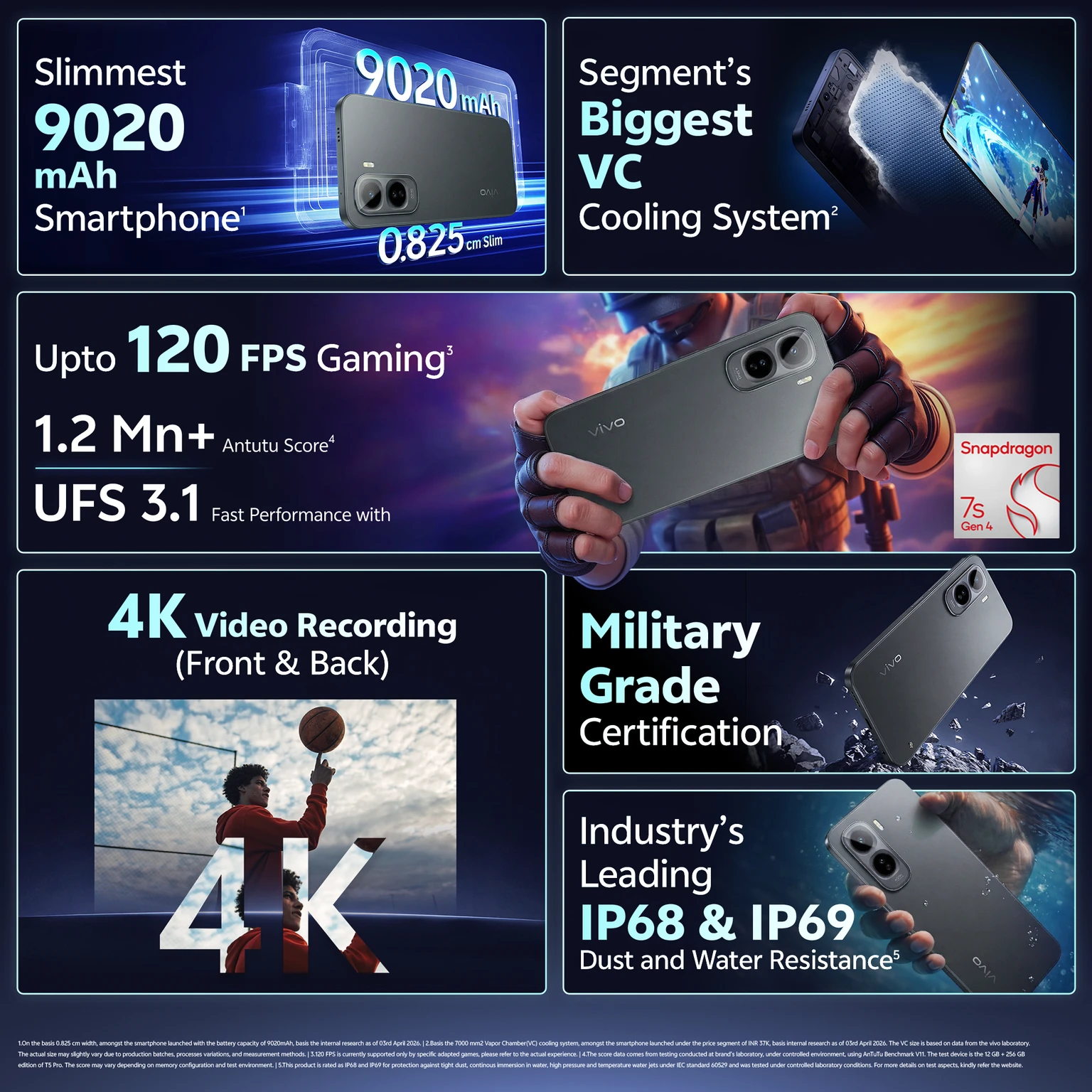 vivo T5 Pro 5G (Glacier Blue, 256 GB) (8 GB RAM)