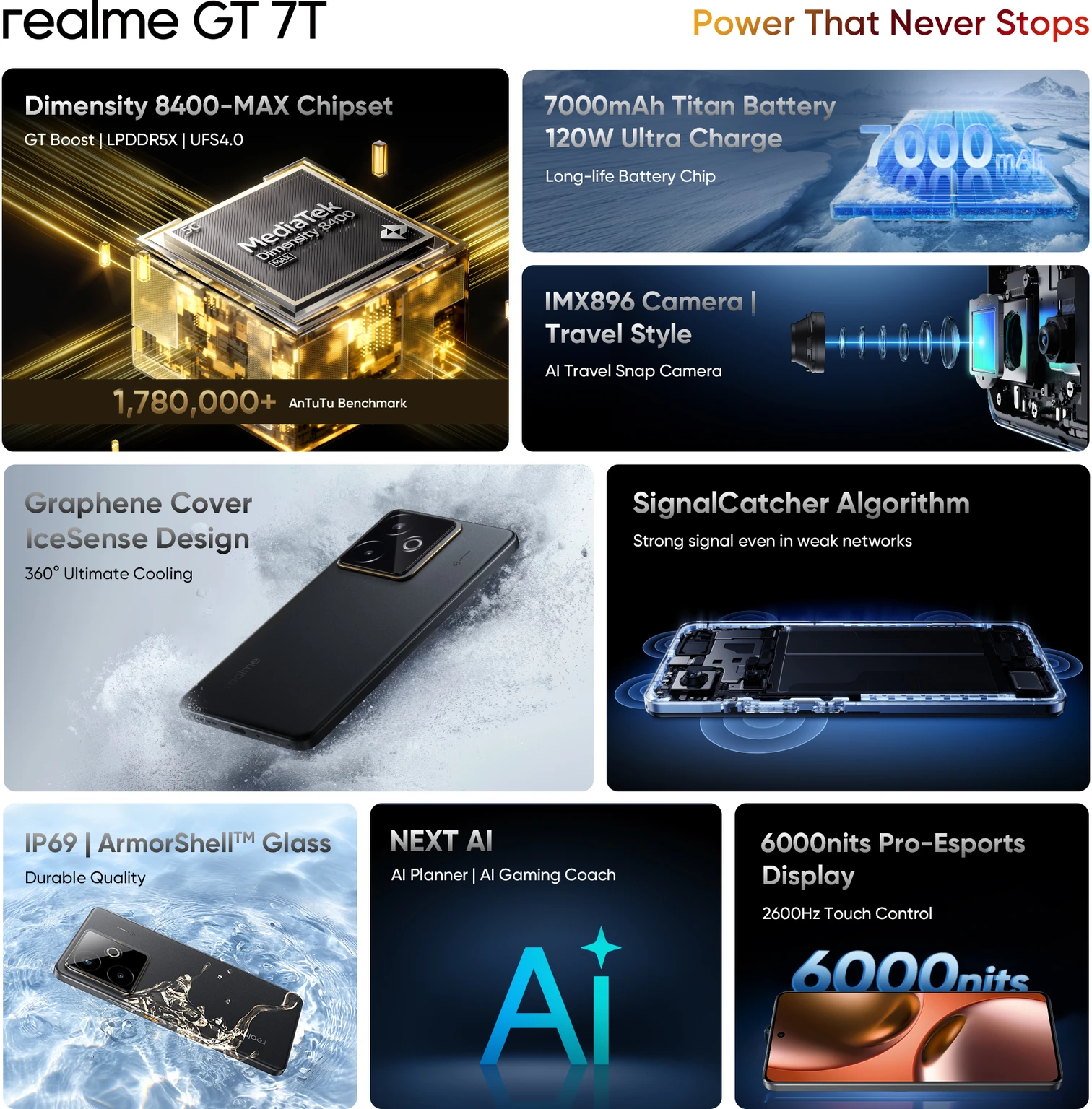 realme GT 7T (IceSense Black,8GB+256GB) | MediaTek D8400 MAX | Strongest Battery Combo 7000mAh + 120W | AI 4K 60FPS Travel Camera | 360° Cooling IceSense Design with Graphene | 6000 nits Display