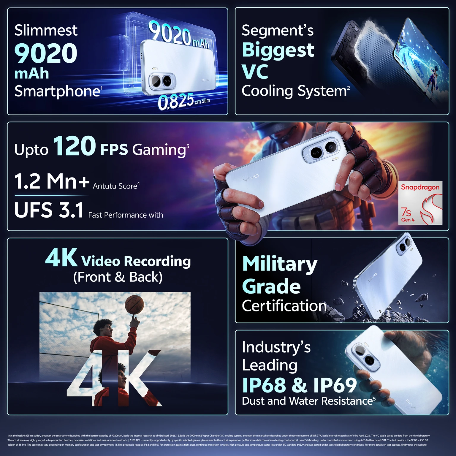 vivo T5 Pro 5G (Glacier Blue, 128 GB) (8 GB RAM)